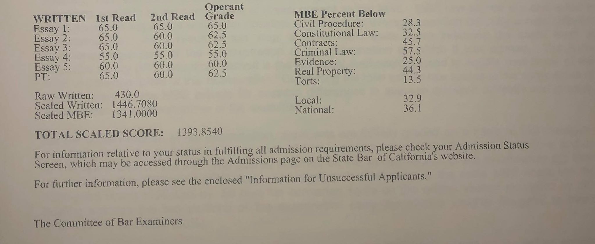 California Score Analyses Make This Your Last Time