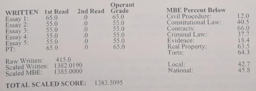 pte-score-chart-pte-exam-chart-scores