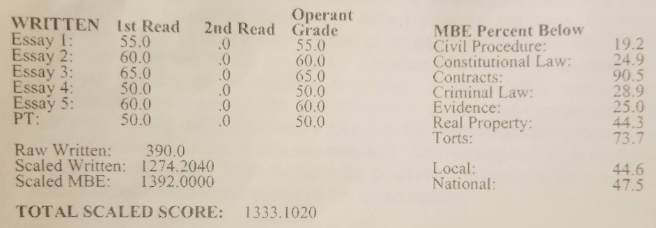 cal bar essays and answers