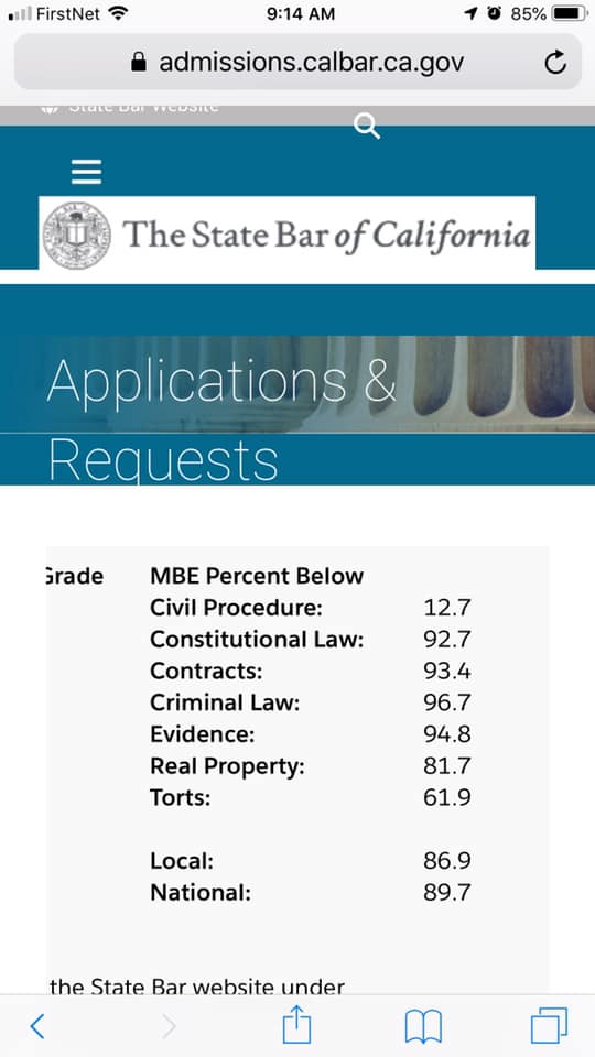 California Bar Exam Score Analyses Make This Your Last Time
