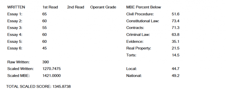 California Bar Exam Score Analyses | Make This Your Last Time