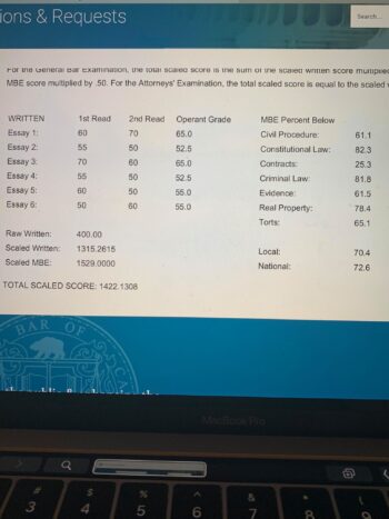 California Bar Exam Score Analyses | Make This Your Last Time