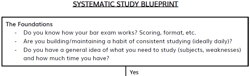 Part of successful preparation on the California Bar Exam is knowing how the grading works.