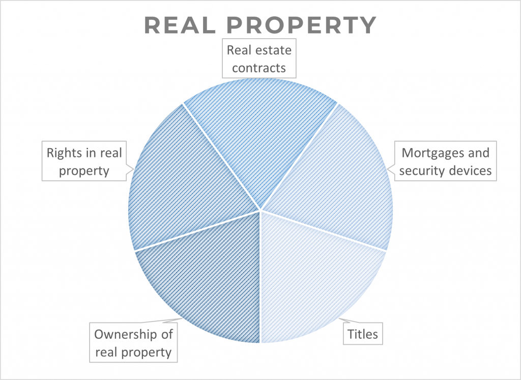 Biggest Areas Of The MBE To Focus On (Highly Tested Topics)