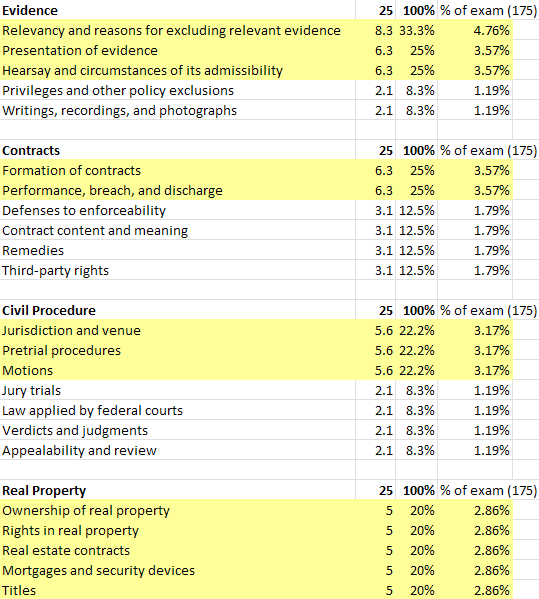 Medium-priority MBE topics
